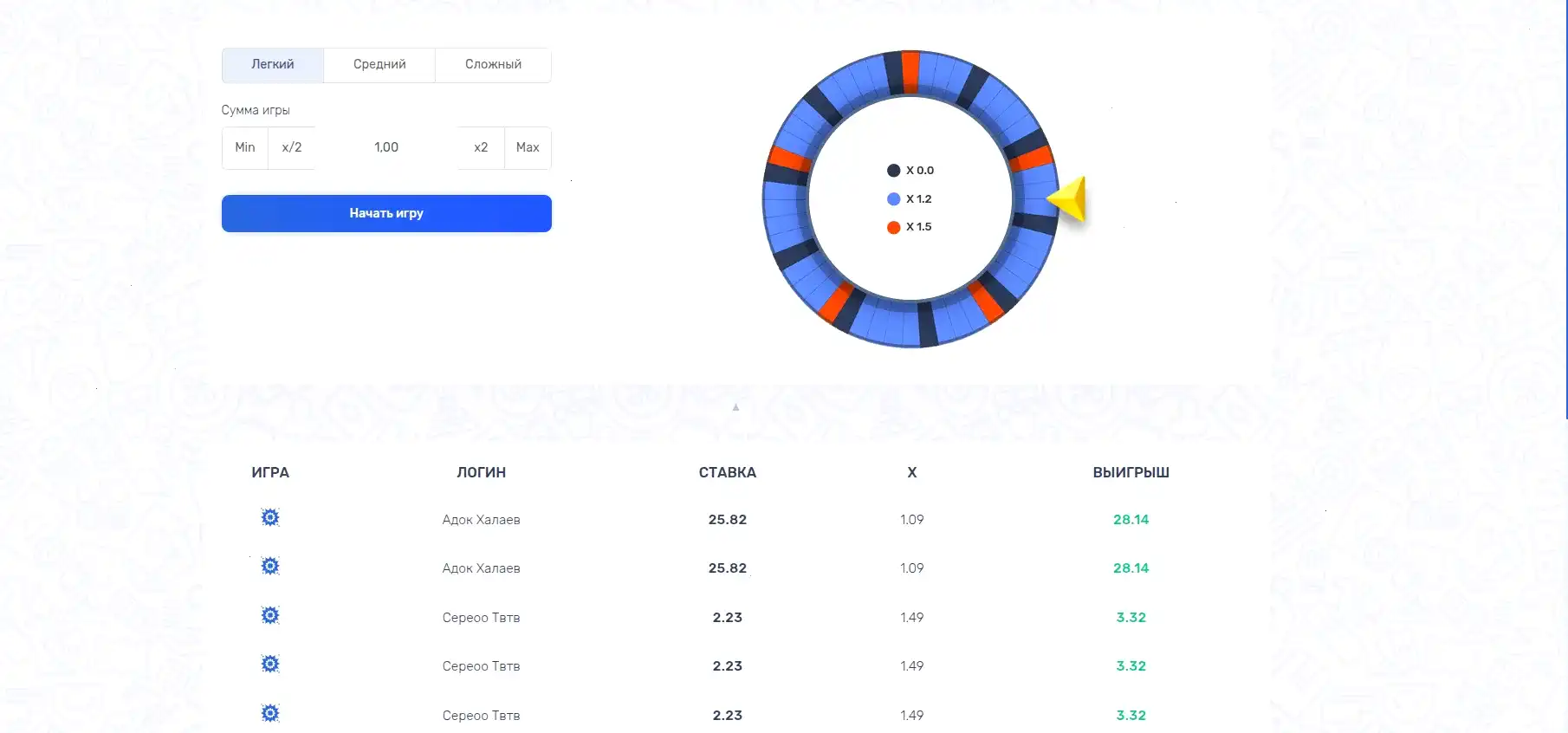 Бонусы и акции в казино Dragon Money